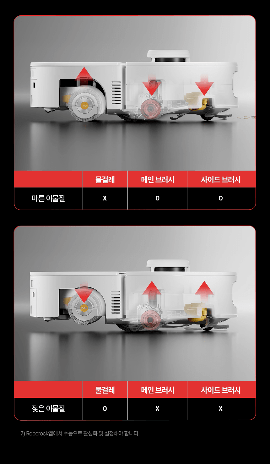 Qrevo Curv 2 Flow 로봇청소기