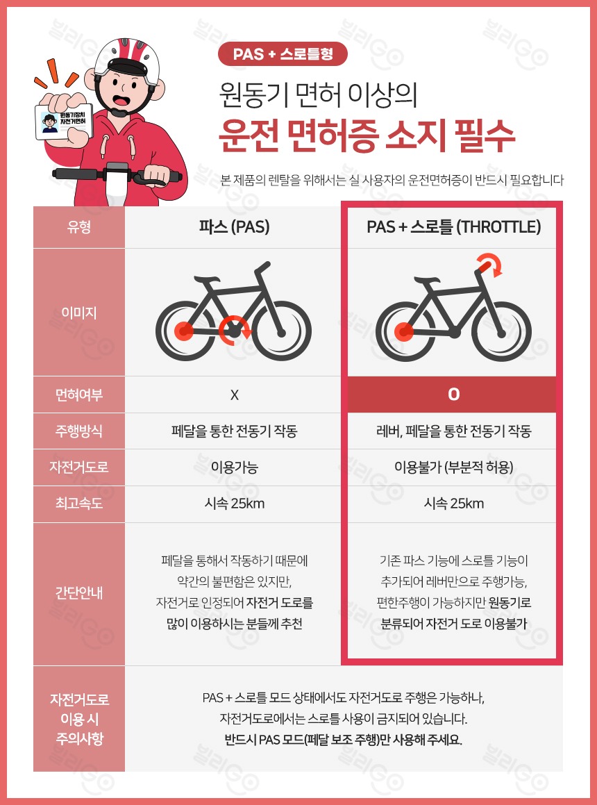 디스커버리 와일드 S20 16A 전동스쿠터