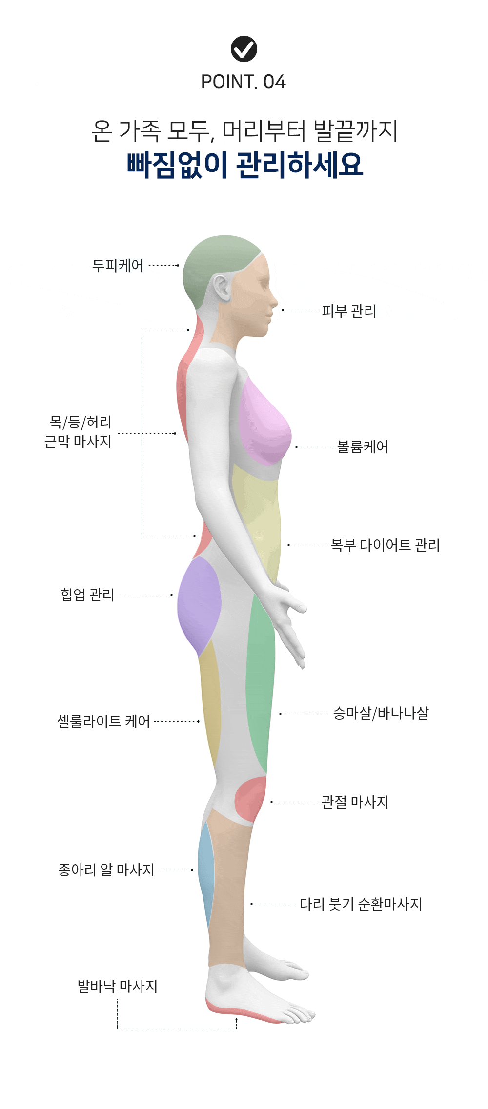 프로페셔널 미용기기