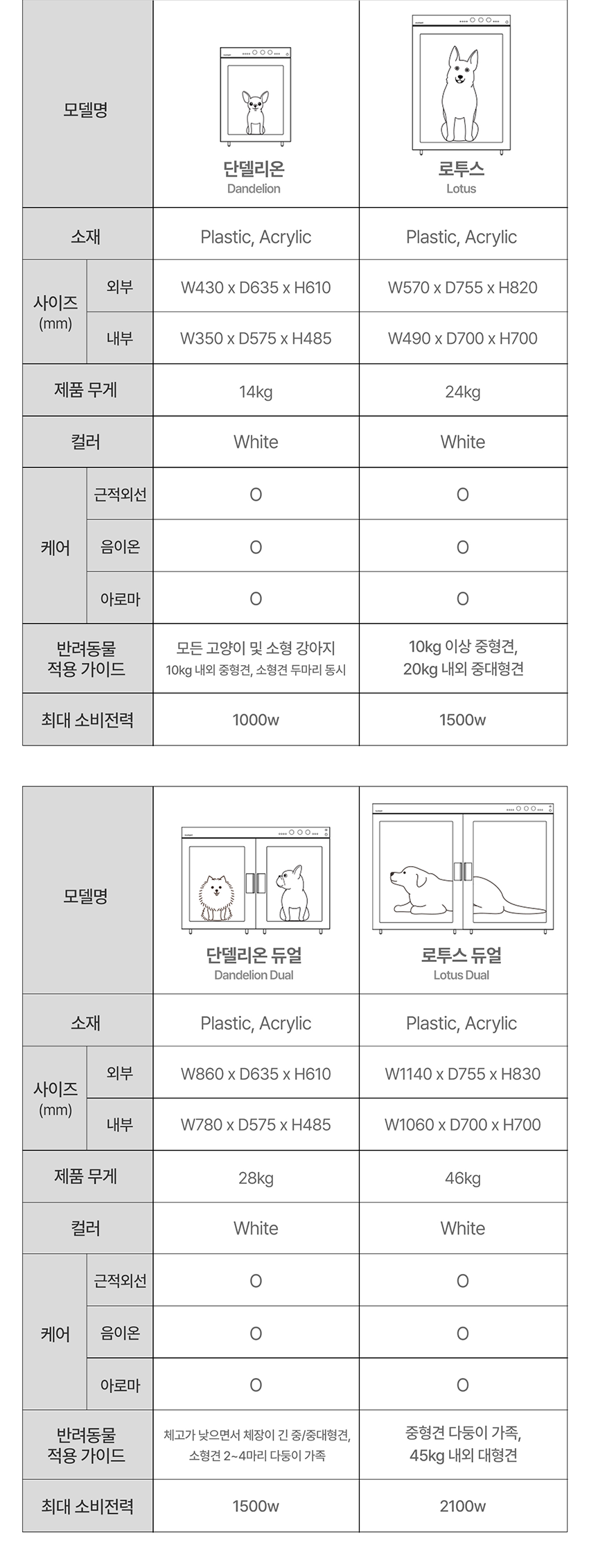 단델리온 듀얼 펫드라이룸
