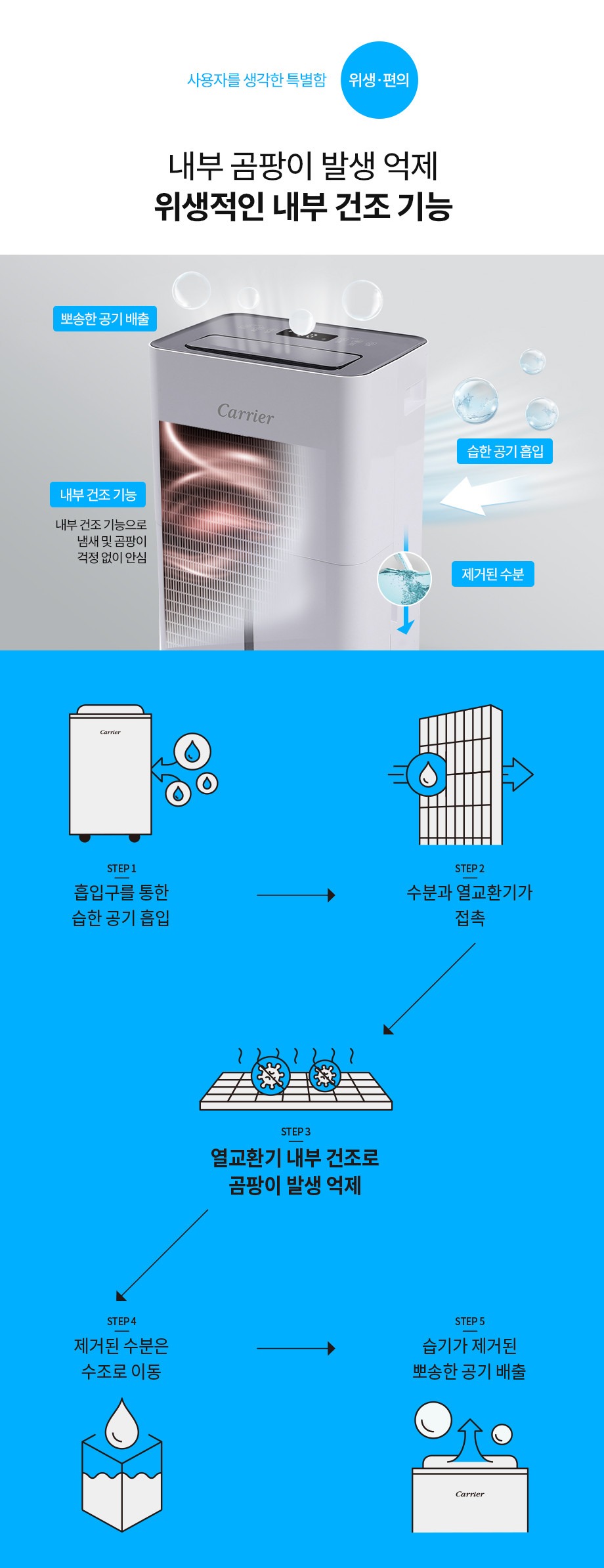 제습기 16L