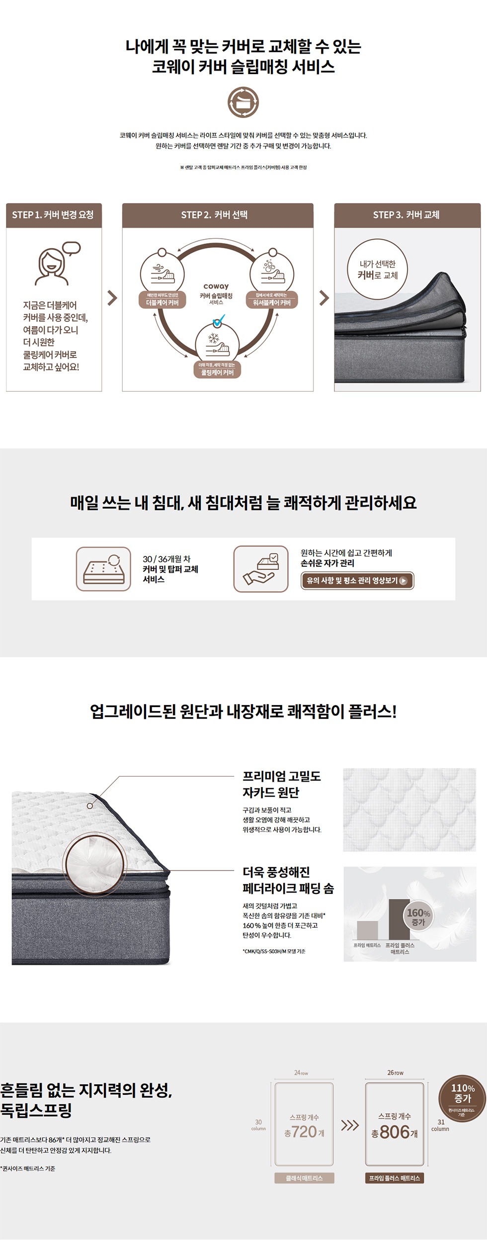 탑퍼교체 매트리스 프라임 플러스 슈퍼싱글 (커버형)