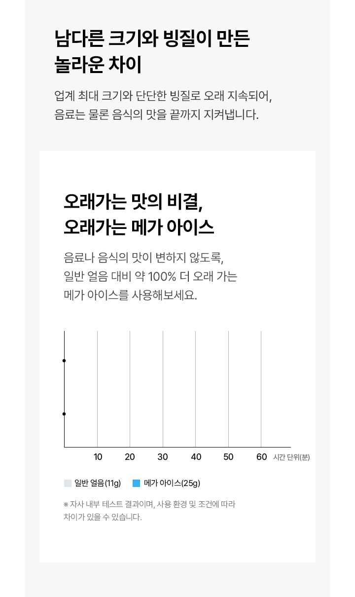 MEGA ICE 냉온정 얼음정수기