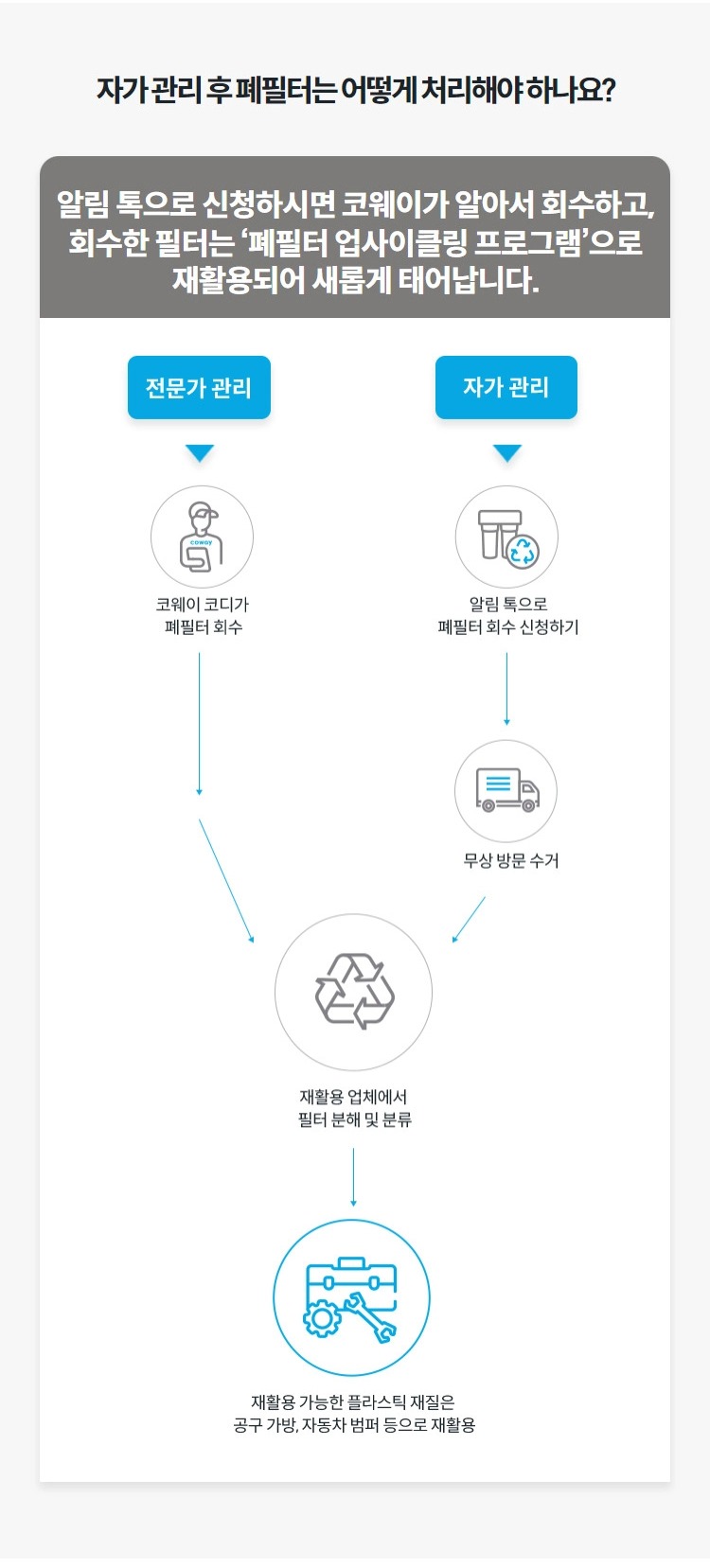 아이콘2 냉온정 정수기