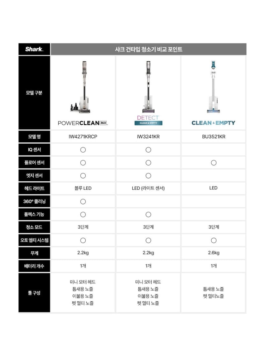 파워 클린 360 무선청소기 230W