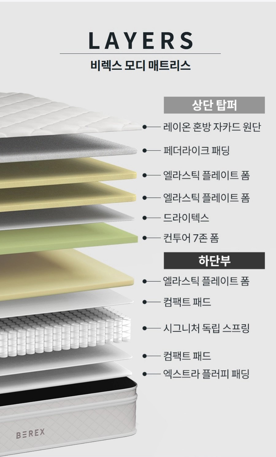 BEREX 모디 매트리스 퀸(Q)