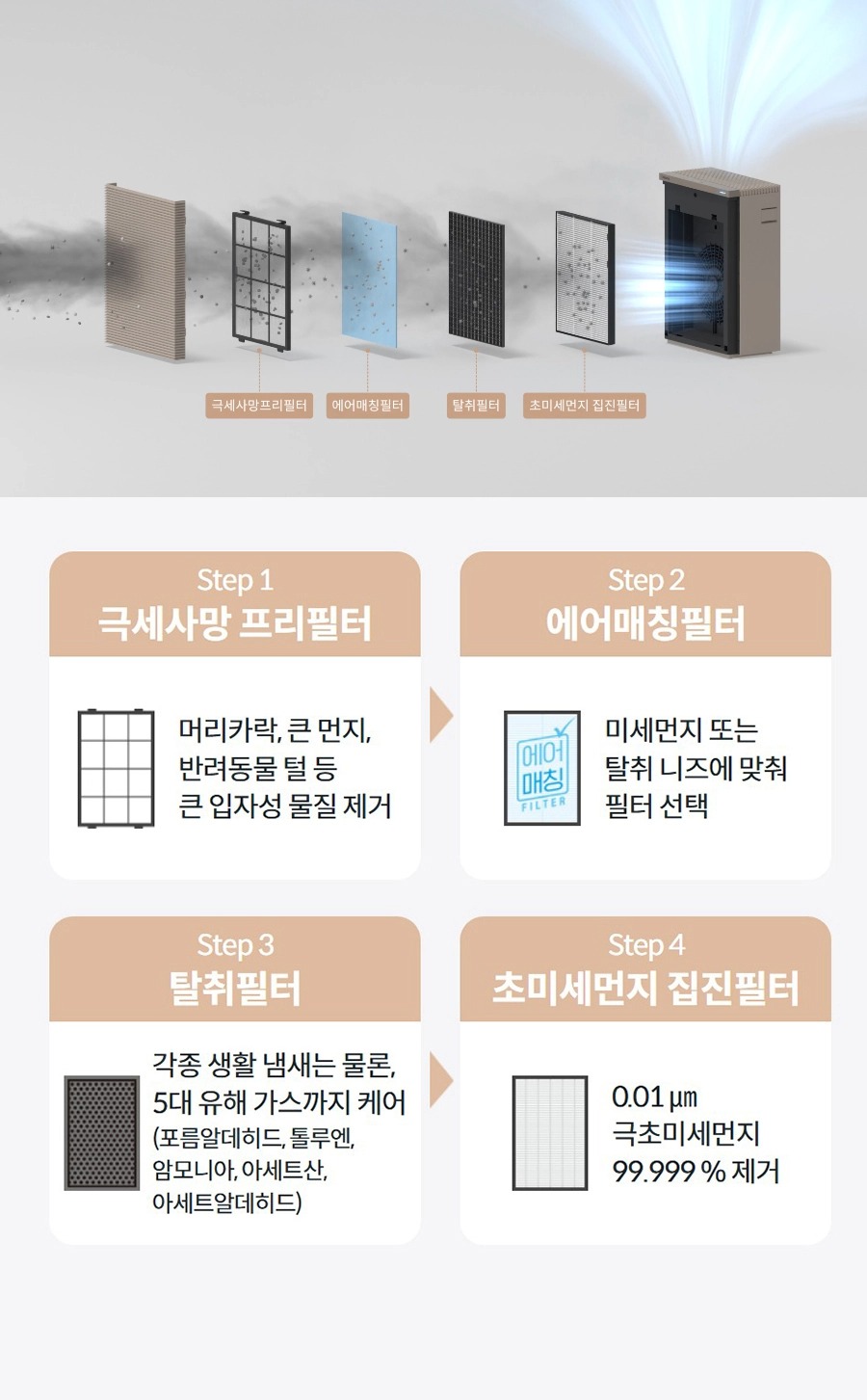 스퀘어핏 공기청정기 11평형