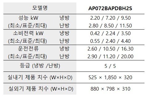 스탠드 냉난방기 18평형 (단상)