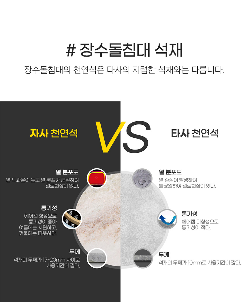 싱글 맥반석 돌침대