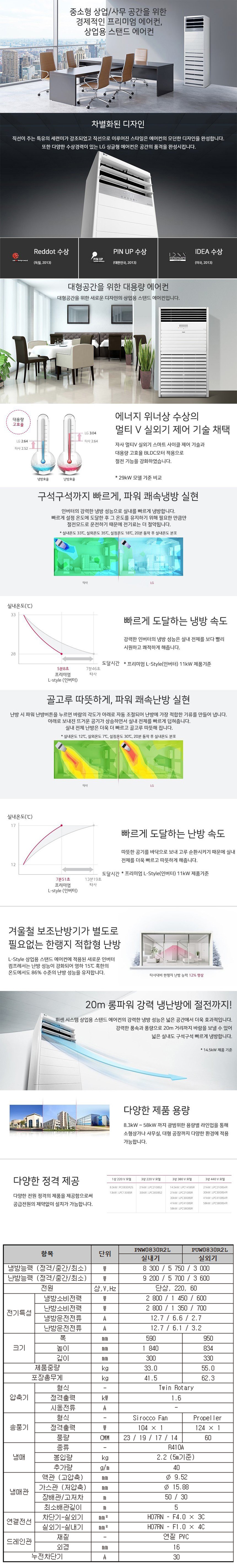 스탠드 냉난방기 23평형 삼상 (상업용)
