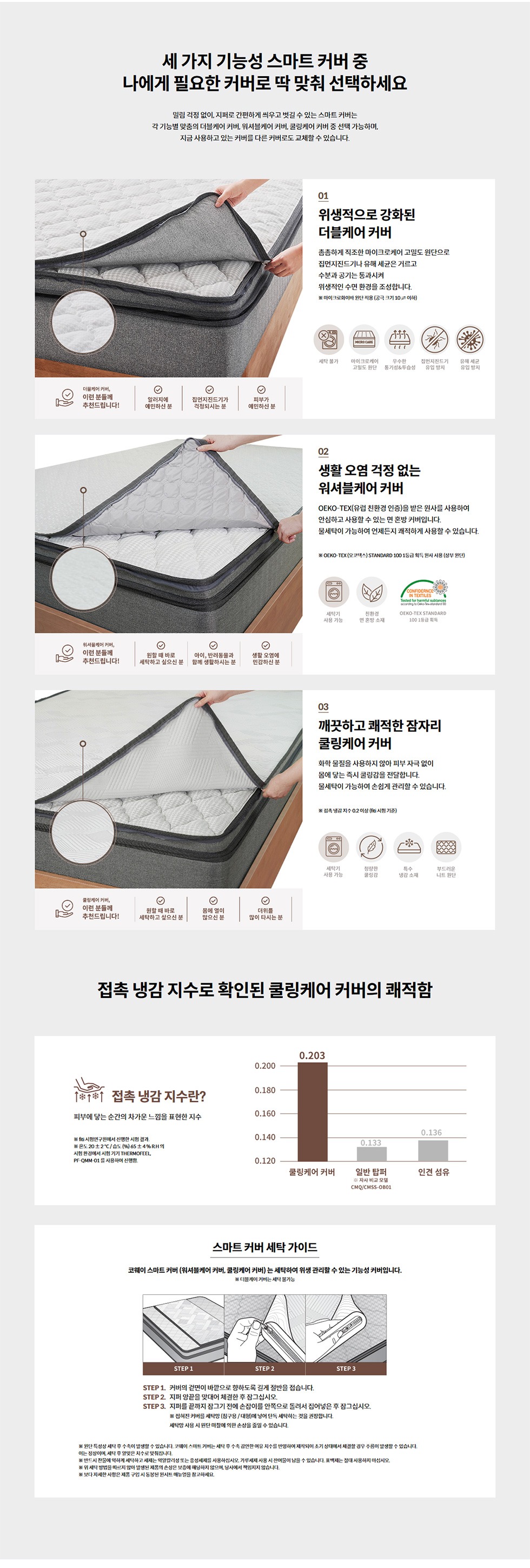 탑퍼교체 매트리스 프라임 플러스 슈퍼싱글 (커버형)