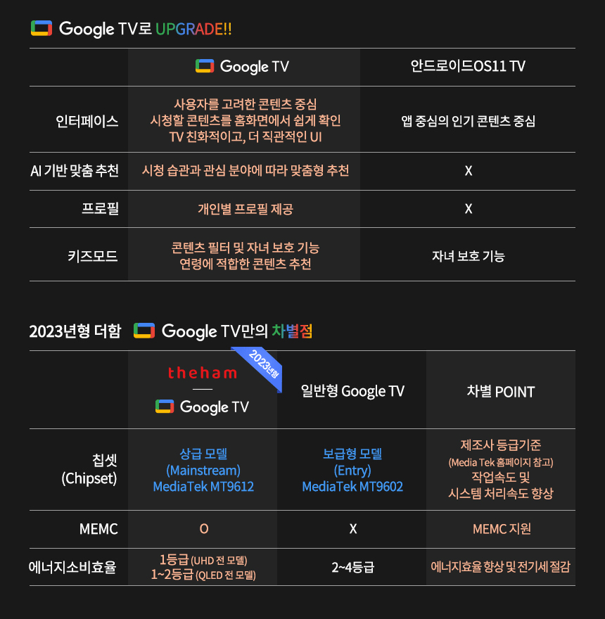 치크 구글OS QLED TV 65인치 벽걸이형+2.1채널 돌비애트모스 180w 사운드바