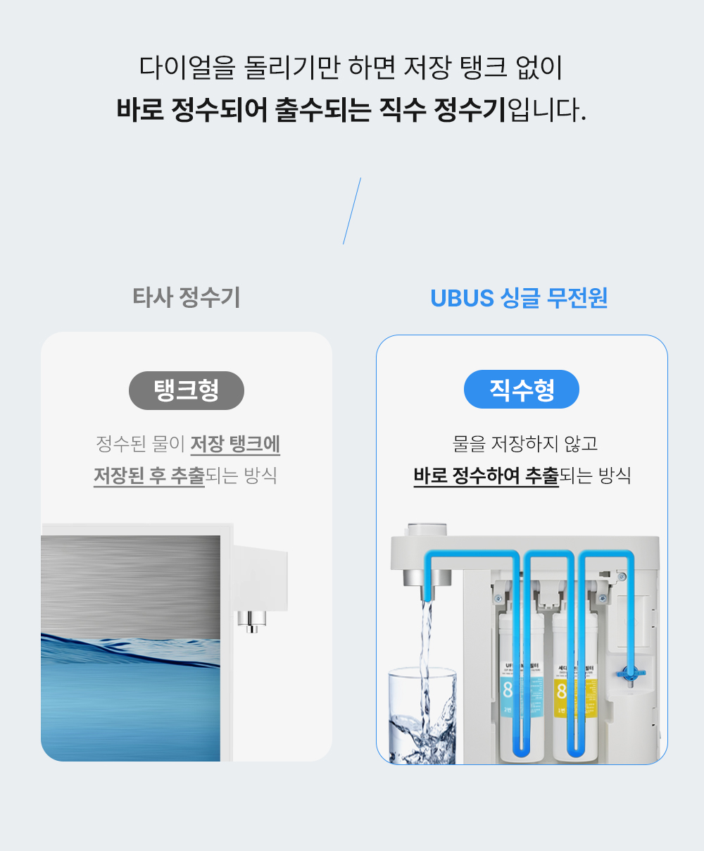 싱글 무전원 직수 정수전용 정수기 