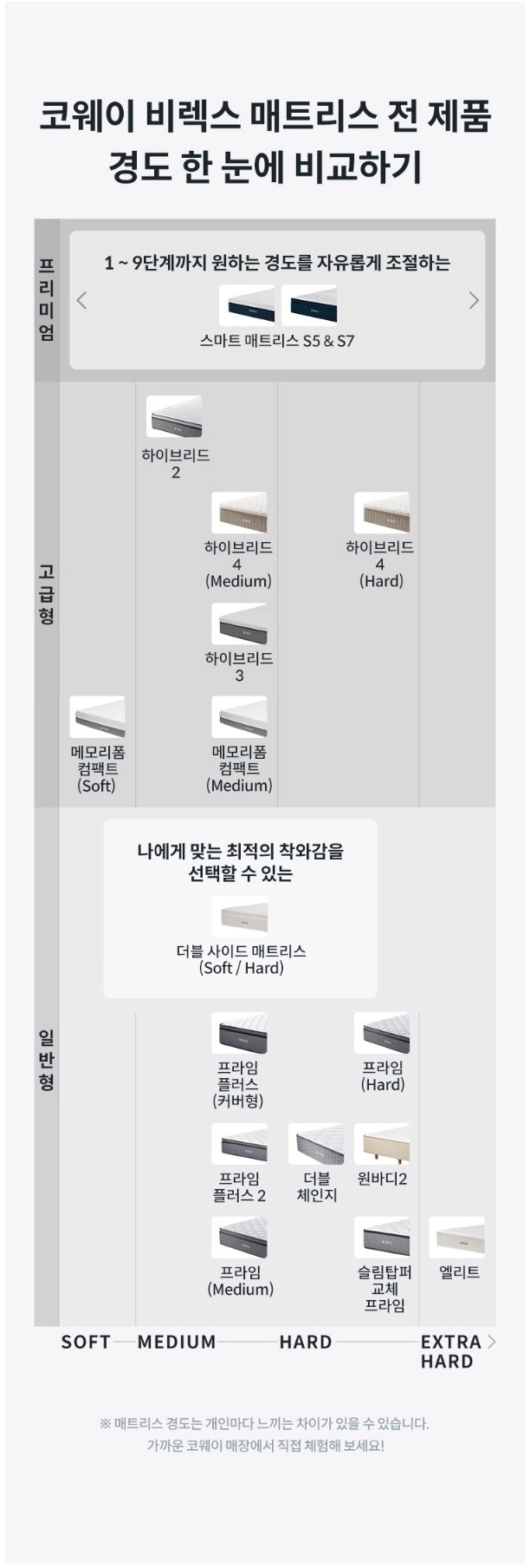 비렉스 더블 사이드 매트리스 슈퍼싱글(SS)