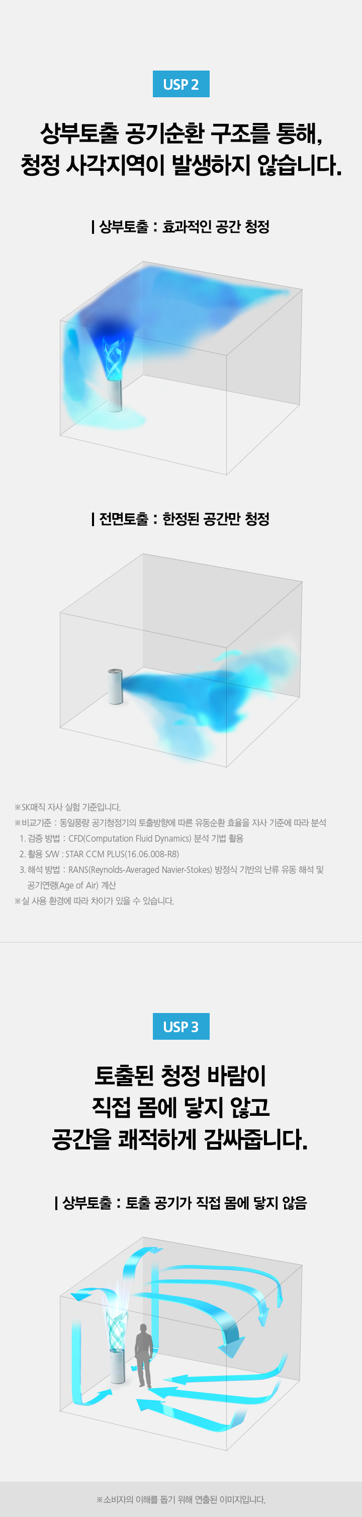 올클린 공기청정기 15평형