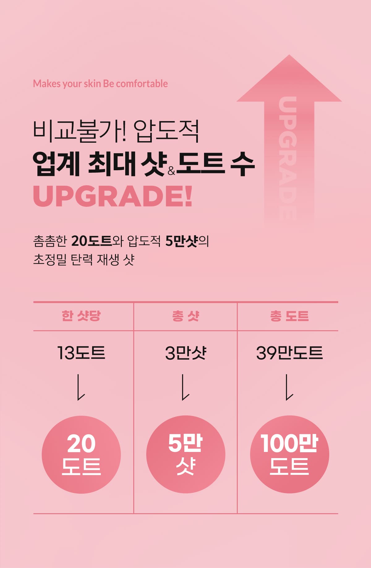 홈쎄라 베이직케어 2.0 (5만샷 100만도트)