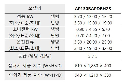 스탠드 냉난방기 36평형 (단상)