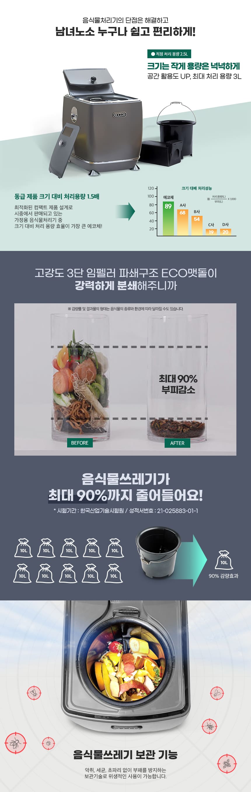 프리미엄 음식물처리기 3L