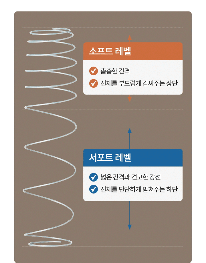 워커힐 클라우드 매트리스 퀸(Q)
