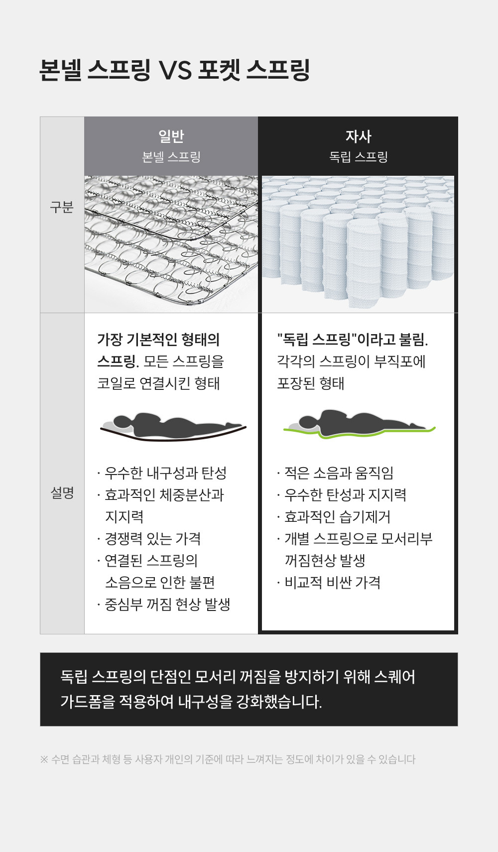 레스티노 매트리스 유로탑 킹(K) (24년 10월 출시)