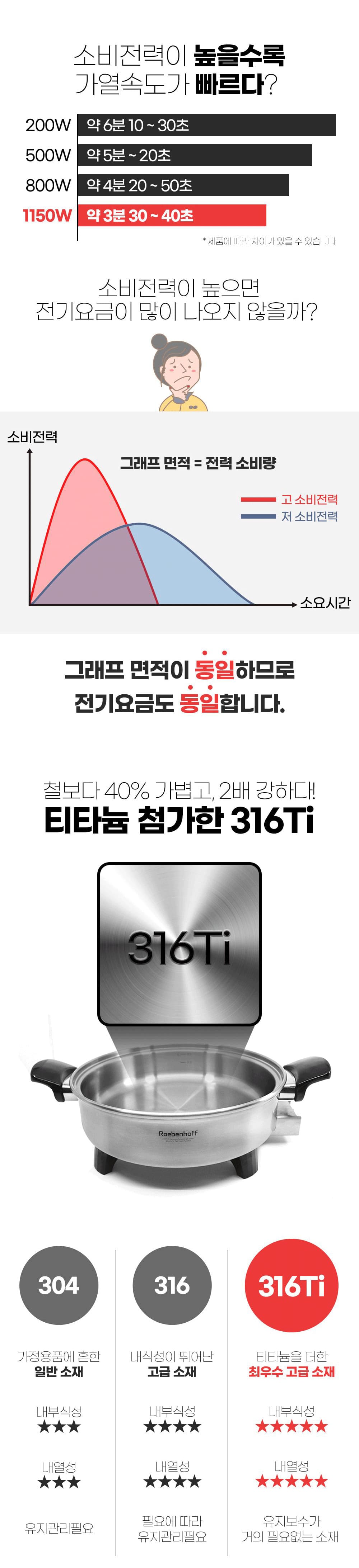 오일스킬렛 전기냄비 3L + 오일스킬렛 전기냄비 5L