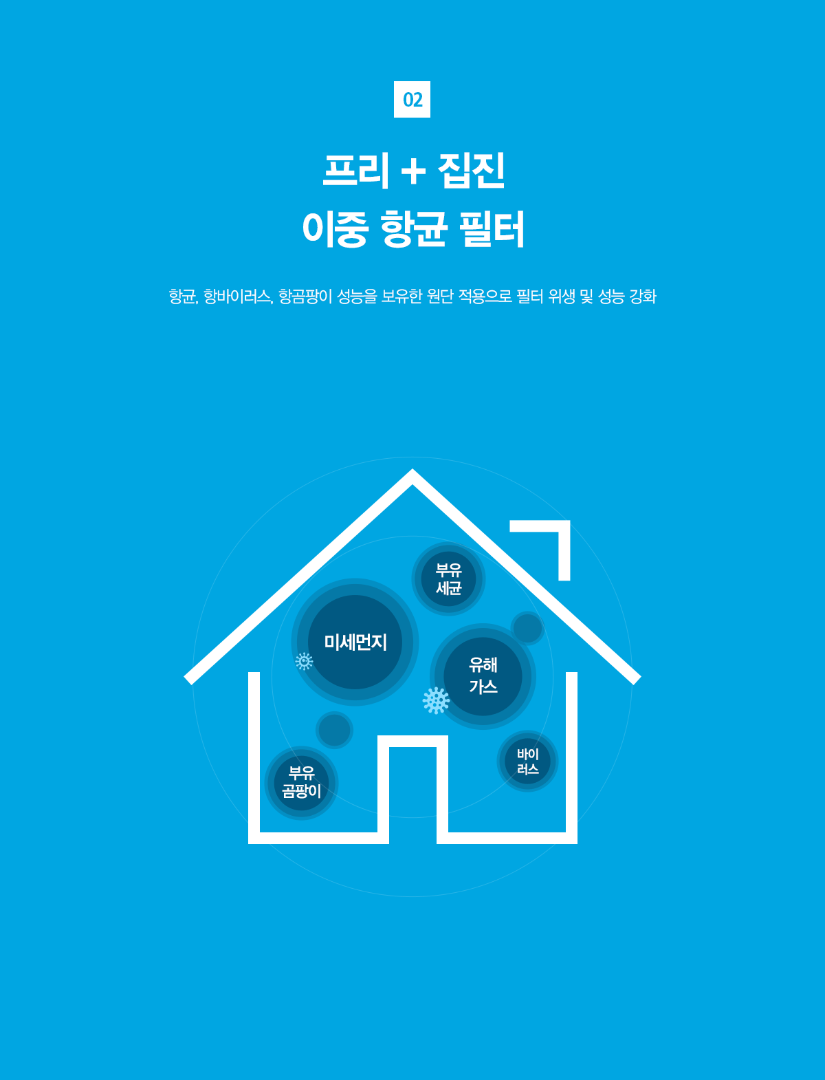 올클린 공기청정기 25평형