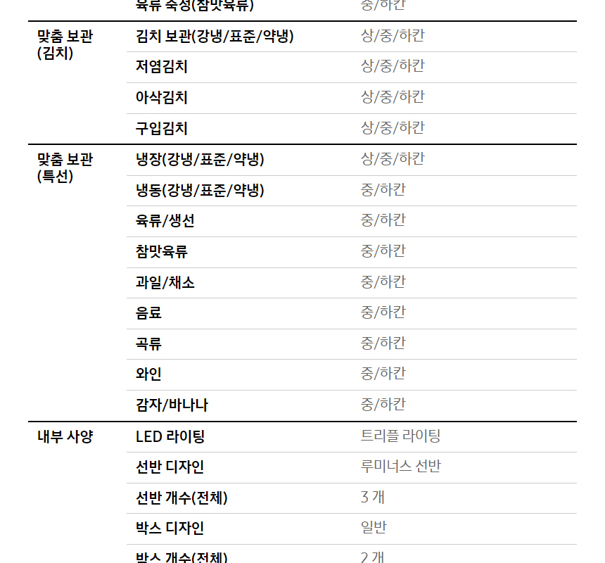 비스포크 AI 김치플러스 4도어 김치냉장고 490L