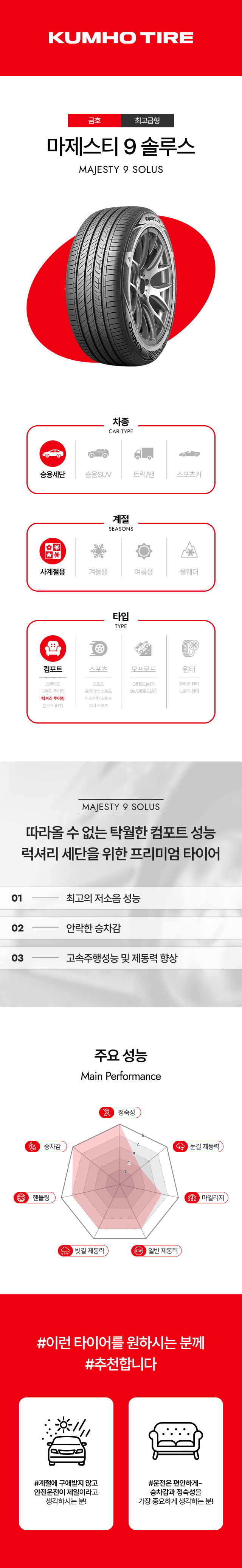 마제스티9 솔루스 TA91 255/35R19 (휠얼라인먼트 포함)