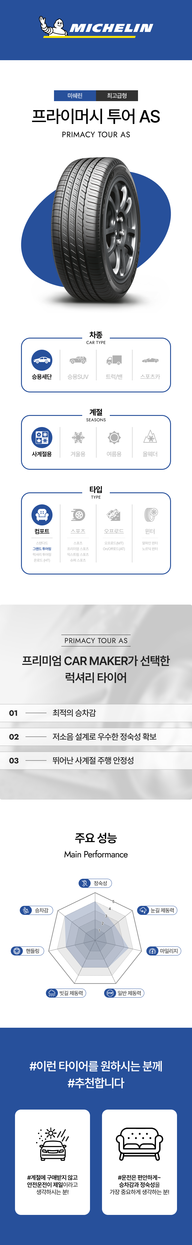 PRIMACY TOUR A/S 265/50R20 4개 (휠얼라인먼트 포함)