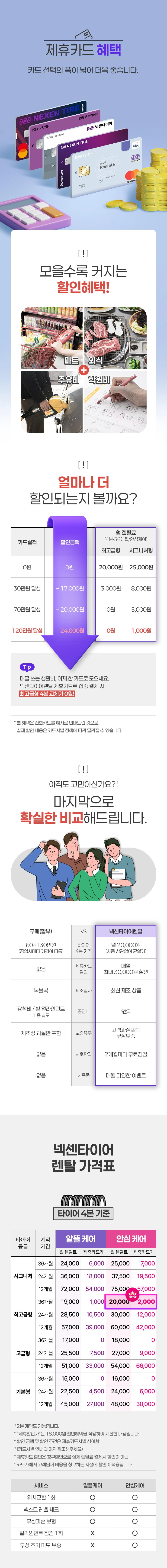 I.Q 시리즈 1 205/70R15 2개