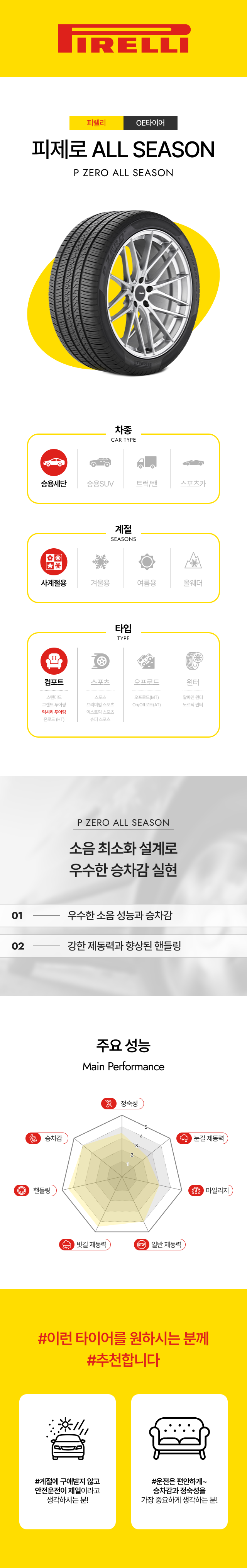 P ZERO AS 255/40R20 4개